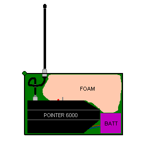 Side View of PELT Box